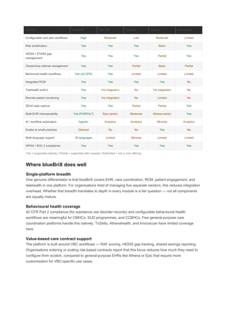 Comprehensive Comparison of blueBriX and Leading Care Coordination ...