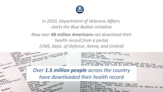 6/11/2013
Office of the National Coordinator for Health
Information Technology
3
Over 1.5 million people across the country
have downloaded their health record
In 2010, Department of Veterans Affairs
starts the Blue Button initiative
Now over 88 million Americans can download their
health record from a portal
(CMS, Dept. of Defense, Aetna, and United)
 