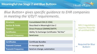 MeaningfulUse Stage 2 andBlue Button+
Blue Button+ gives specific guidance to EHR companies
in meeting the V/D/T requirements.
Structure Consolidated CDA (C-CDA)
Section & Fields Described in Meaningful Use 2
Transmit Direct Protocol (SMIME/SMTP)
Certificates Ability To Exchange Certificates “Ad Hoc”
Transmit Frequency Send once
Certificates Certificate Bundles
Transmit Context In message body
Transmit Frequency Send on change, automation
MU 2 regulations
requires these for
all certified EHRs
Required for Blue
Button+
 