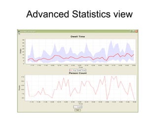 Advanced Statistics view 