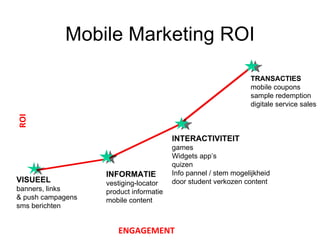 Mobile Marketing ROI DISPLAY BANNERS, LINKS &  PUSH SMS INTERACTIVITEIT games Widgets app’s quizen Info pannel / stem mogelijkheid door student verkozen content TRANSACTIES mobile coupons sample redemption digitale service sales ROI ENGAGEMENT VISUEEL banners, links  & push campagens sms berichten INFORMATIE vestiging-locator product informatie mobile content 