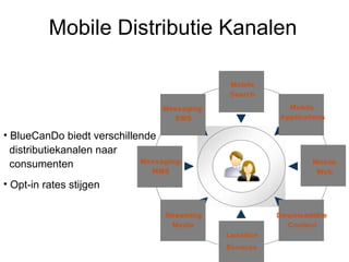 Mobile Distributie Kanalen BlueCanDo biedt verschillende    distributiekanalen naar    consumenten Opt-in rates stijgen 