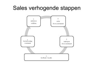 Sales verhogende stappen 