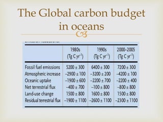 
The Global carbon budget
in oceans
 