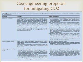 
Geo-engineering proposals
for mitigating CO2
 