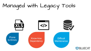 Managed with Legacy Tools
Prone
to Errors	
  
Know-how
Dependency
Difficult
Maintenance	
  
 
