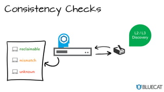 Consistency Checks
L2 / L3
Discovery
 