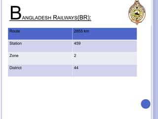 BANGLADESH RAILWAYS(BR):
Route 2855 km
Station 459
Zone 2
District 44
 
