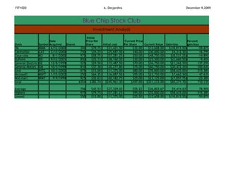 FIT1020                                                           A. Desjardins                                               December 9,2009



                                                 Blue Chip Stock Club
                                                           Investment Analysis

                                                       Initial
                          Date                        Price Per                    Current Price                                  Percent
Stock              Symbol Acquired    Shares          Share       Initial cost    Per Share      Current Value   Gain/loss        gain/loss
3M                 MMM    6/12/2000             394      $79.75     $31,421.50          $32.00     $12,608.00      $(18,813.50)          -59.87%
Caterpillar        CAT    3/15/2000             750      $34.25     $25,687.50          $40.00     $30,000.00        $4,312.50            16.79%
Coca-cola          KO      8/1/2000             975      $58.75     $57,281.25          $50.00     $48,750.00       $(8,531.25)          -14.89%
DuPoint            DD     9/12/2001             850      $33.13     $28,160.50          $30.00     $25,500.00       $(2,660.50)           -9.45%
General Electric   GE     12/8/1999             525      $29.50     $15,487.50          $70.00     $36,750.00       $21,262.50           137.29%
General Motors     GM     10/5/1999             810      $37.38     $30,277.80          $75.00     $60,750.00       $30,472.20           100.64%
Intel              INTC   10/3/2002             875      $13.00     $11,375.00          $80.00     $70,000.00       $58,625.00           515.38%
Microsoft          MSFT   1/15/2002             250      $64.35     $16,087.50          $95.00     $23,750.00        $7,662.50            47.63%
Wal-mart           WMT     7/9/1999             925      $32.63     $30,182.75          $25.00     $23,125.00       $(7,057.75)          -23.38%
total                                          6354     $382.74    $245,961.30         $497.00    $331,233.00       $85,271.70           710.13%

Average                                         706      $42.53      $27,329.03         $55.22     $36,803.67        $9,474.63            78.90%
Highest                                         975      $79.75      $57,281.25         $95.00     $70,000.00       $58,625.00           515.38%
Lowest                                          250      $13.00      $11,375.00         $25.00     $12,608.00      $(18,813.50)          -59.87%
 