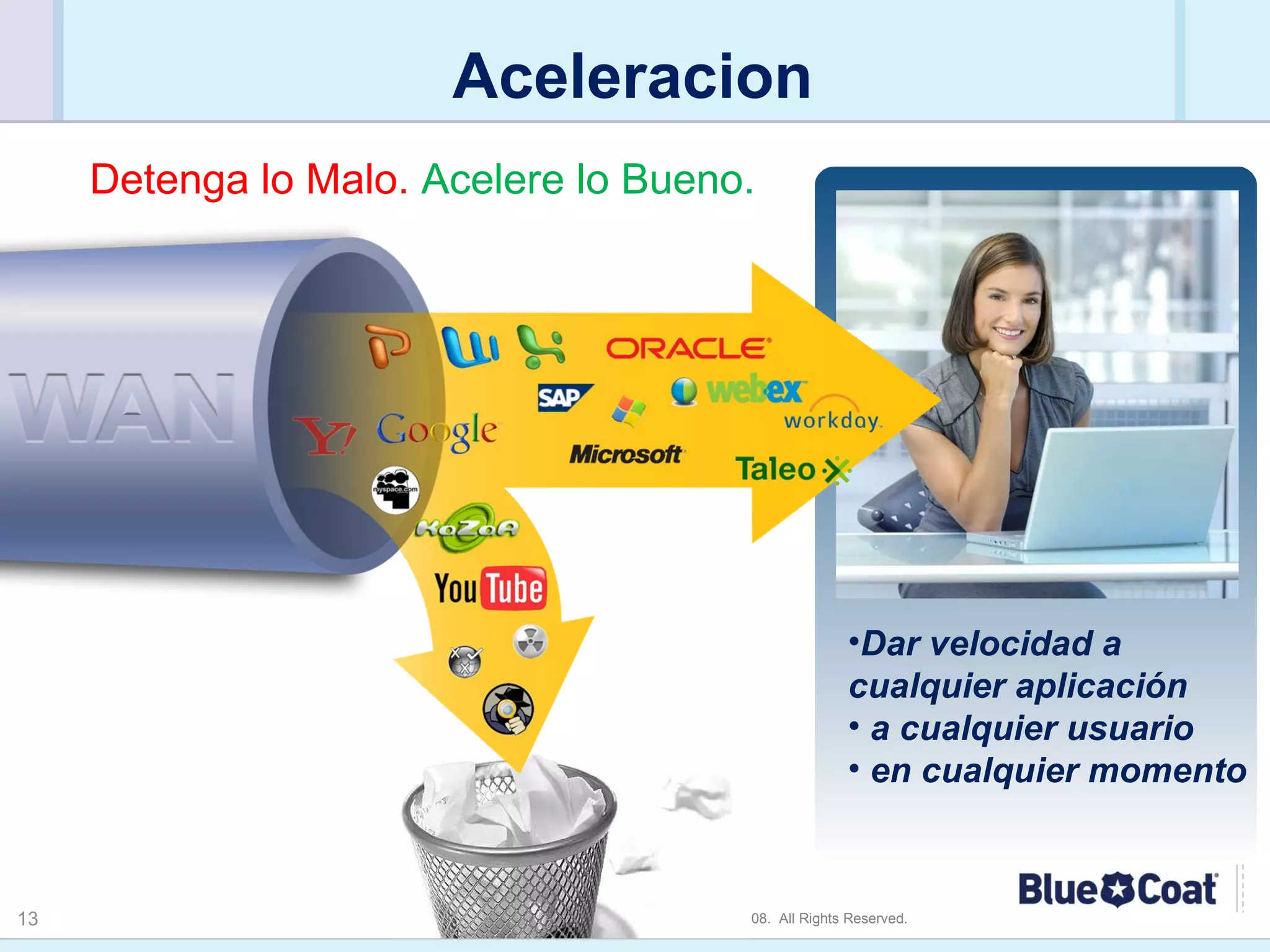 Aceleracion Dar velocidad a cualquier aplicación a cualquier usuario en cualquier momento Detenga lo Malo.  Acelere lo Bueno. 