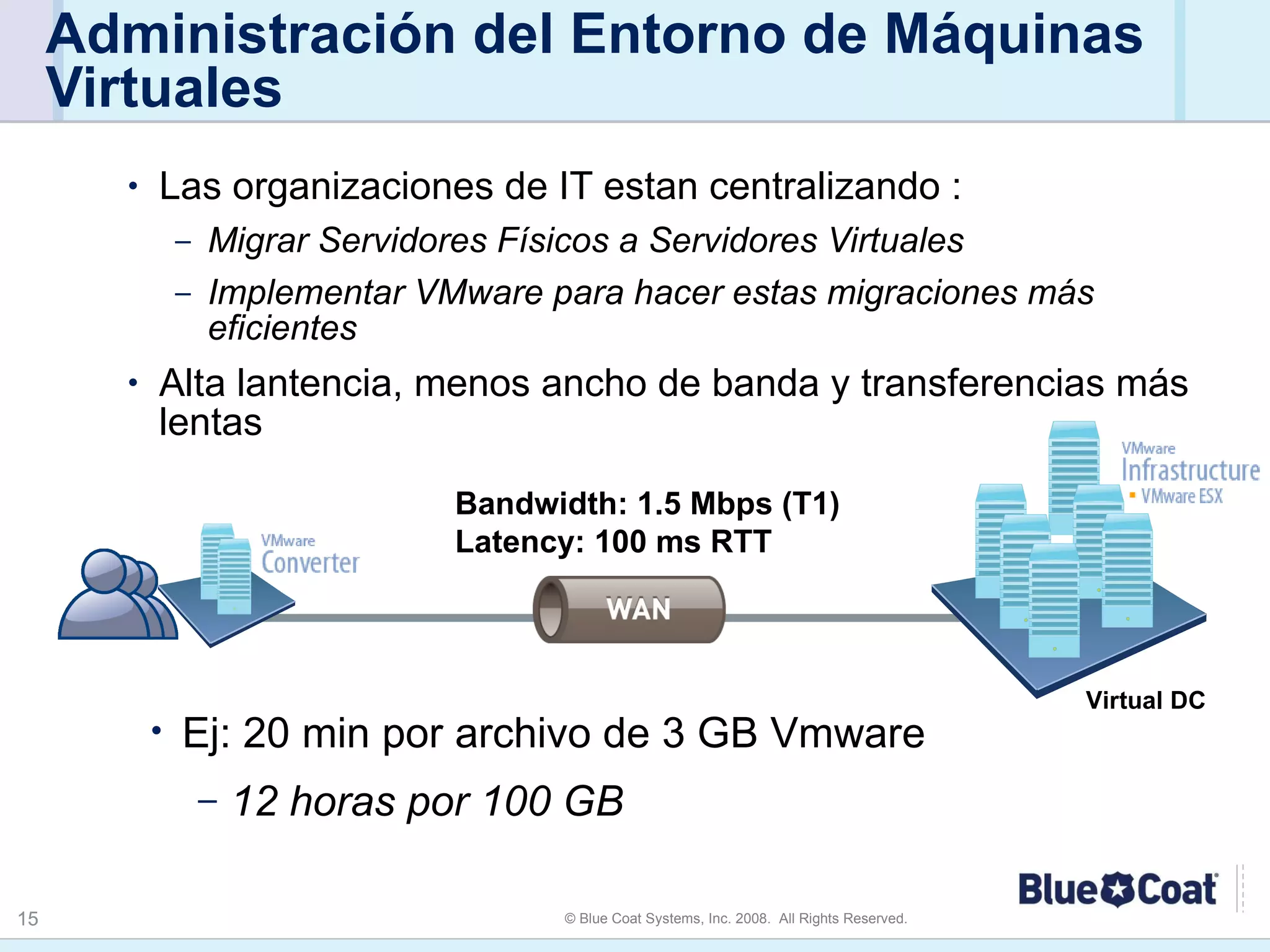 Administración del Entorno de Máquinas Virtuales Las organizaciones de IT estan centralizando : Migrar Servidores Físicos a Servidores Virtuales Implementar VMware para hacer estas migraciones más eficientes Alta lantencia, menos ancho de banda y transferencias más lentas Bandwidth: 1.5 Mbps (T1) Latency: 100 ms RTT Virtual DC Ej: 20 min por archivo de 3 GB Vmware  12 horas por 100 GB 