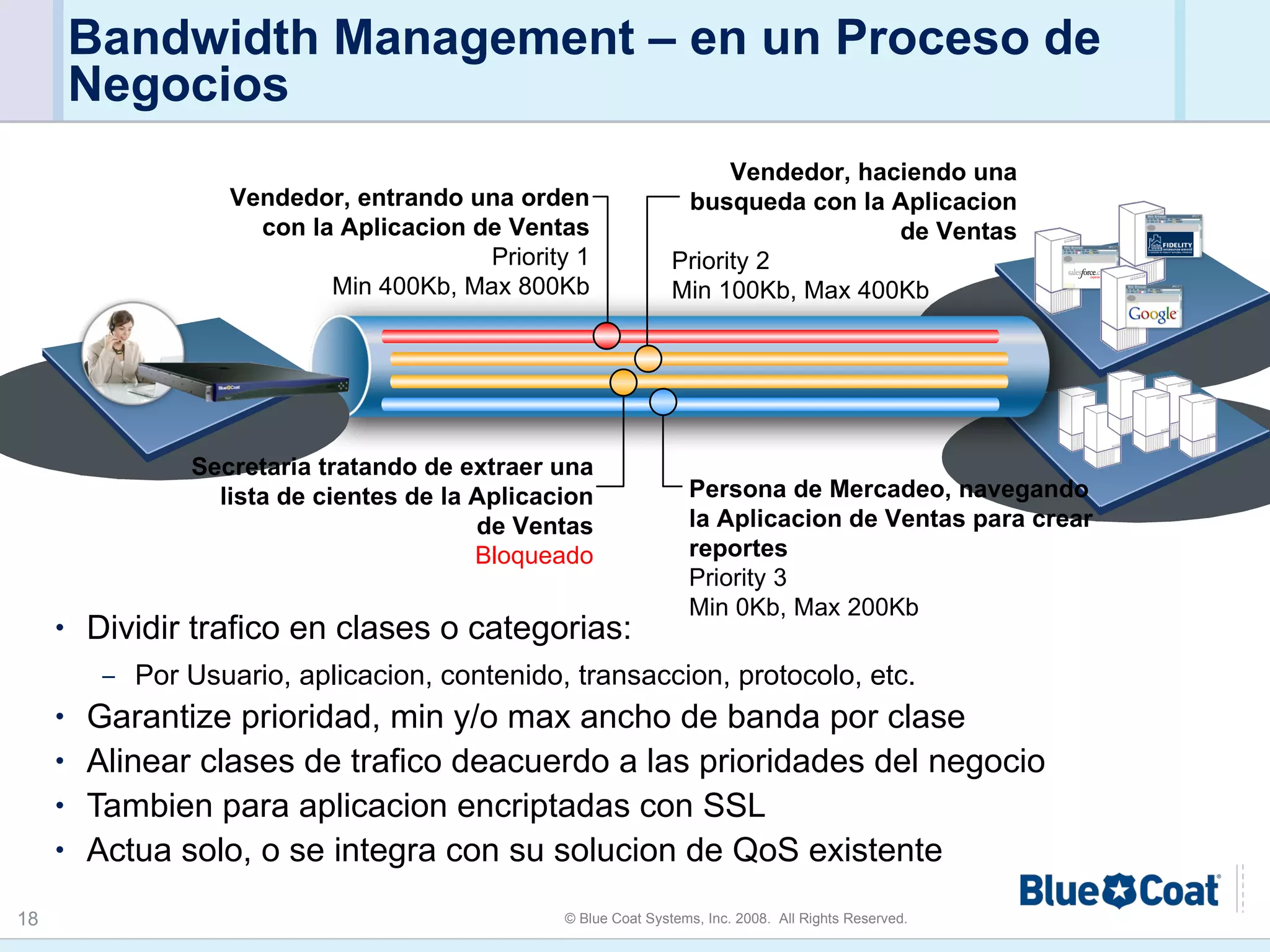 Dividir trafico en clases o categorias: Por Usuario, aplicacion, contenido, transaccion, protocolo, etc. Garantize prioridad, min y/o max ancho de banda por clase Alinear clases de trafico deacuerdo a las prioridades del negocio Tambien para aplicacion encriptadas con SSL Actua solo, o se integra con su solucion de QoS existente Bandwidth Management – en un Proceso de Negocios Vendedor, entrando una orden con la Aplicacion de Ventas Priority 1 Min 400Kb, Max 800Kb Secretaria tratando de extraer una lista de cientes de la Aplicacion de Ventas Bloqueado Vendedor, haciendo una busqueda con la Aplicacion de Ventas Priority 2 Min 100Kb, Max 400Kb Persona de Mercadeo, navegando la Aplicacion de Ventas para crear reportes Priority 3 Min 0Kb, Max 200Kb 