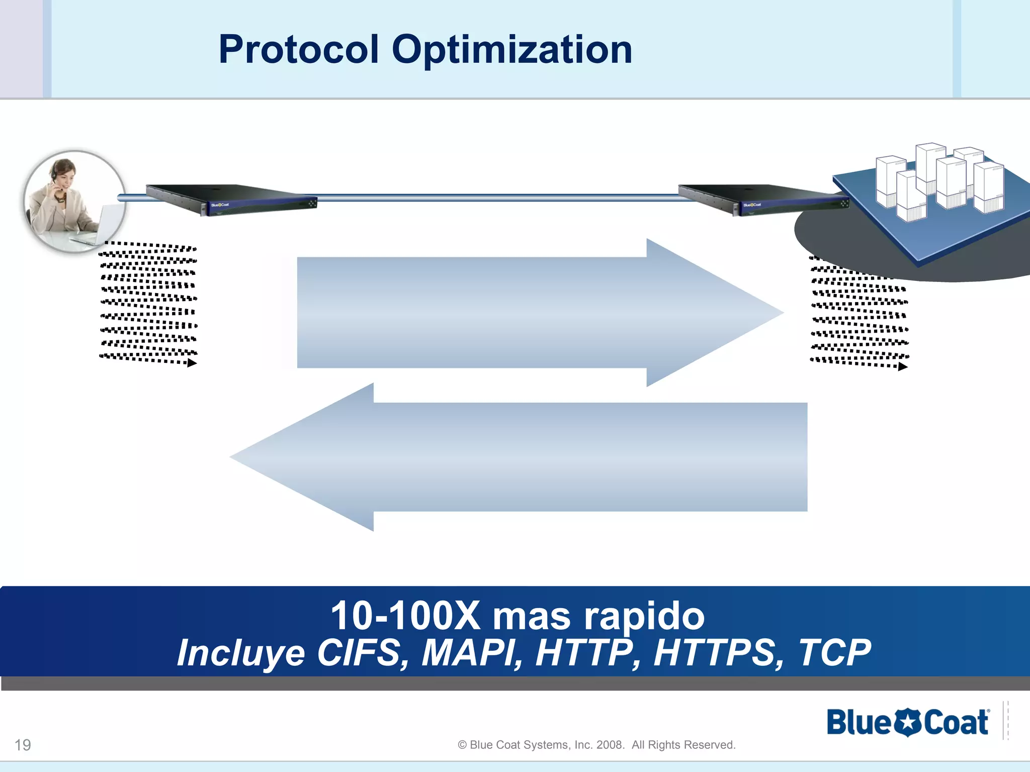 Protocol Optimization 10-100X mas rapido   Incluye CIFS, MAPI, HTTP, HTTPS, TCP 