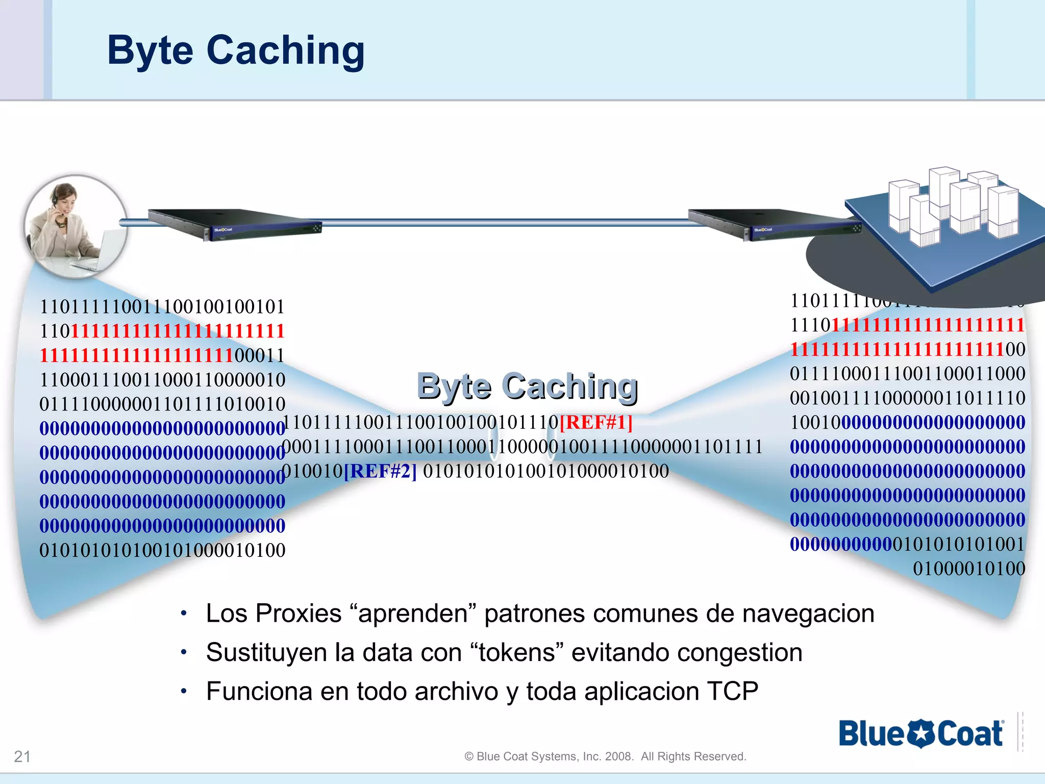 Byte Caching Los Proxies “aprenden” patrones comunes de navegacion Sustituyen la data con “tokens” evitando congestion Funciona en todo archivo y toda aplicacion TCP 110111110011100100100101110 [REF#1]   00011110001110011000110000010011110000001101111010010 [REF#2]   010101010100101000010100 110111110011100100100101110111111111111111111111111111111111111111100011110001110011000110000010011110000001101111010010000000000000000000000000000000000000000000000000000000000000000000000000000000000000000000000000000000000000000000000000010101010100101000010100 Byte Caching 110111110011100100100101110 1111111111111111111111111111111111111111 00011110001110011000110000010011110000001101111010010 000000000000000000000000000000000000000000000000000000000000000000000000000000000000000000000000000000000000000000000000 010101010100101000010100 110111110011100100100101110 1111111111111111111111111111111111111111 00011110001110011000110000010011110000001101111010010 000000000000000000000000000000000000000000000000000000000000000000000000000000000000000000000000000000000000000000000000 010101010100101000010100 
