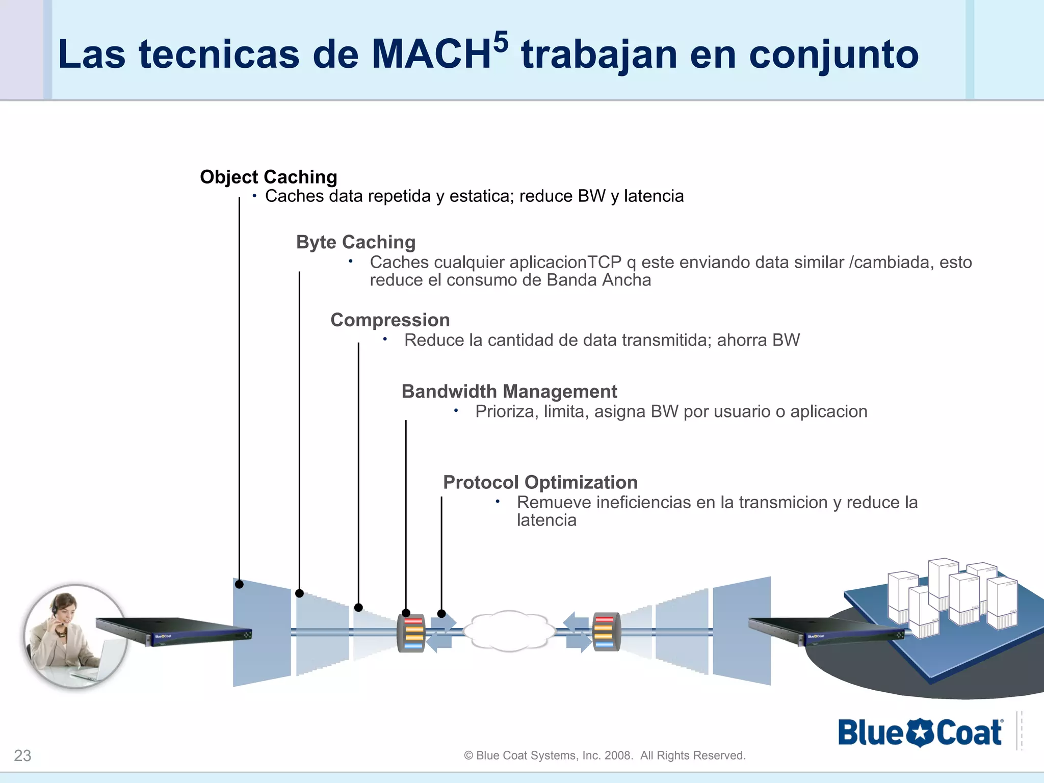 Las tecnicas de MACH 5  trabajan en conjunto Object Caching Caches data repetida y estatica; reduce BW y latencia Byte Caching Caches cualquier aplicacionTCP q este enviando data similar /cambiada, esto reduce el consumo de Banda Ancha Compression Reduce la cantidad de data transmitida; ahorra BW Bandwidth Management Prioriza, limita, asigna BW por usuario o aplicacion Protocol Optimization Remueve ineficiencias en la transmicion y reduce la latencia 