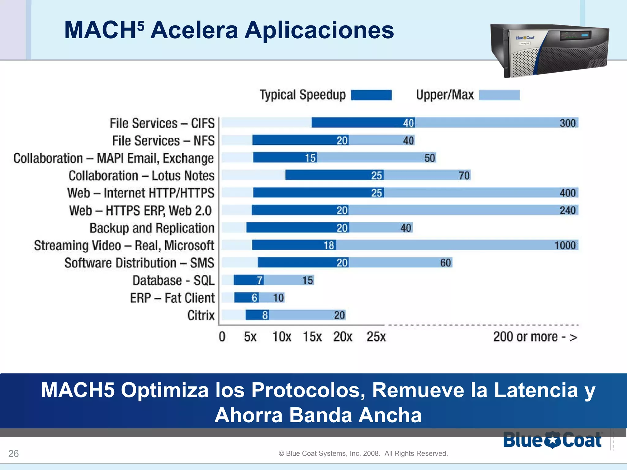 MACH 5  Acelera Aplicaciones MACH5 Optimiza los Protocolos, Remueve la Latencia y Ahorra Banda Ancha 
