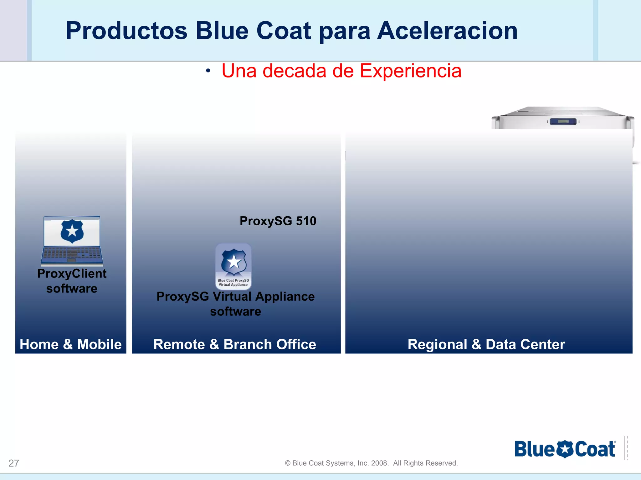 Productos Blue Coat para Aceleracion Una decada de Experiencia  ProxySG 210 ProxyClient software ProxySG 810 ProxySG 9000 Home & Mobile Remote & Branch Office ProxySG 510 Regional & Data Center ProxySG Virtual Appliance software 