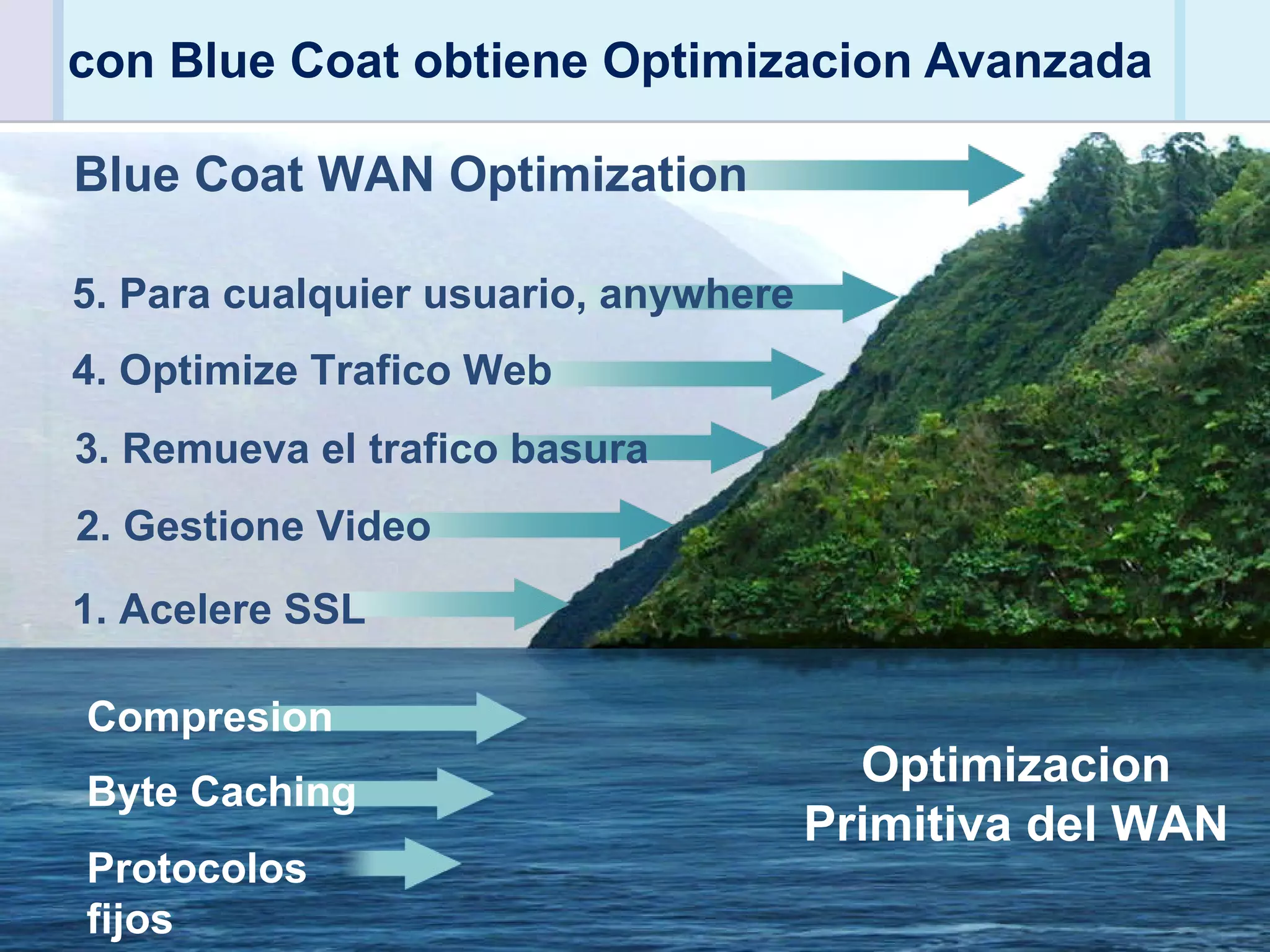 con Blue Coat obtiene Optimizacion Avanzada  Optimizacion Primitiva del WAN Blue Coat WAN Optimization Protocolos fijos Byte Caching Compresion 4. Optimize Trafico Web 3. Remueva el trafico basura 2. Gestione Video 1. Acelere SSL 5. Para cualquier usuario, anywhere 