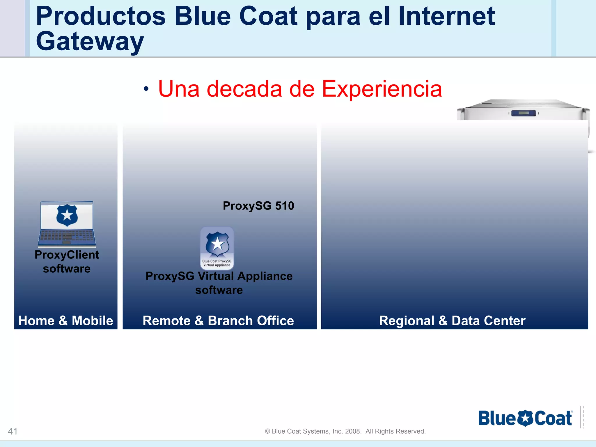 Productos Blue Coat para el Internet Gateway Una decada de Experiencia  ProxySG 210 ProxyClient software ProxySG 810 ProxySG 9000 Home & Mobile Remote & Branch Office ProxySG 510 Regional & Data Center ProxySG Virtual Appliance software 