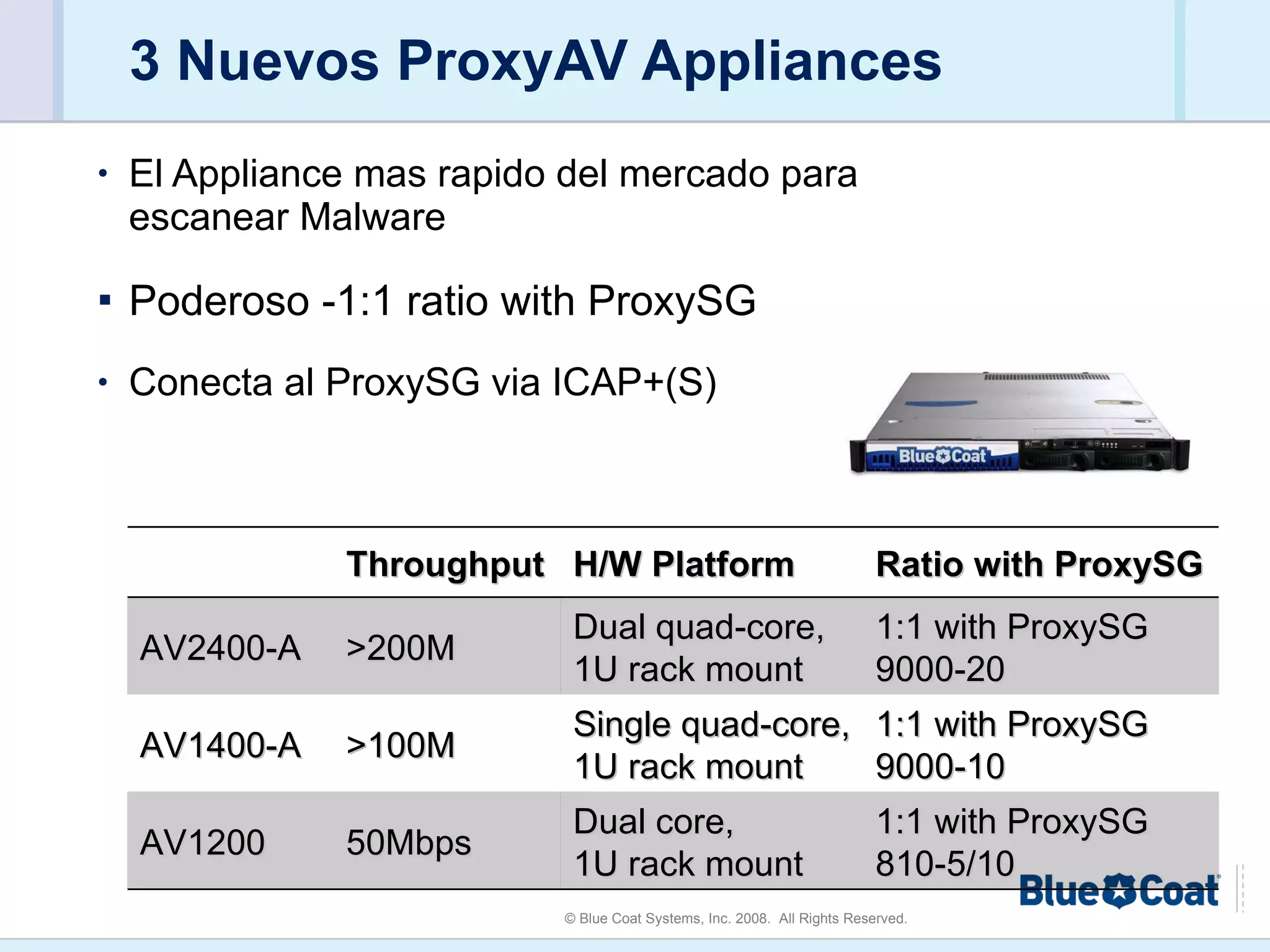 3 Nuevos ProxyAV Appliances El Appliance mas rapido del mercado para escanear Malware Poderoso -1:1 ratio with ProxySG Conecta al ProxySG via ICAP+(S) Throughput H/W Platform Ratio with ProxySG  AV2400-A >200M Dual quad-core, 1U rack mount 1:1 with ProxySG 9000-20 AV1400-A >100M Single quad-core, 1U rack mount 1:1 with ProxySG 9000-10 AV1200 50Mbps Dual core,  1U rack mount 1:1 with ProxySG 810-5/10 