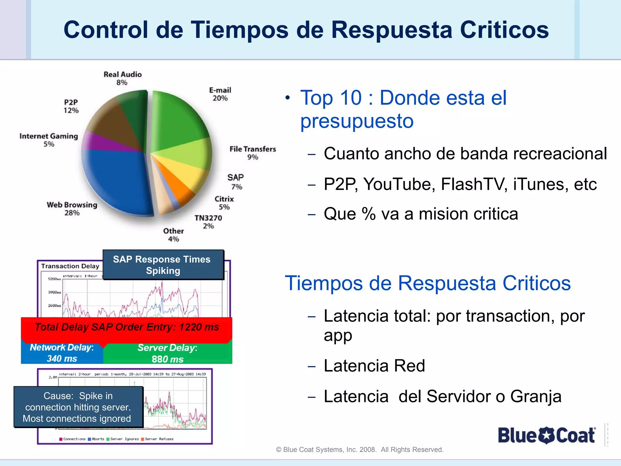 Control de Tiempos de Respuesta Criticos Top 10 : Donde esta el presupuesto Cuanto ancho de banda recreacional  P2P, YouTube, FlashTV, iTunes, etc Que % va a mision critica Tiempos de Respuesta Criticos Latencia total: por transaction, por app Latencia Red Latencia  del Servidor o Granja SAP Response Times  Spiking Cause:  Spike in connection hitting server. Most connections ignored  