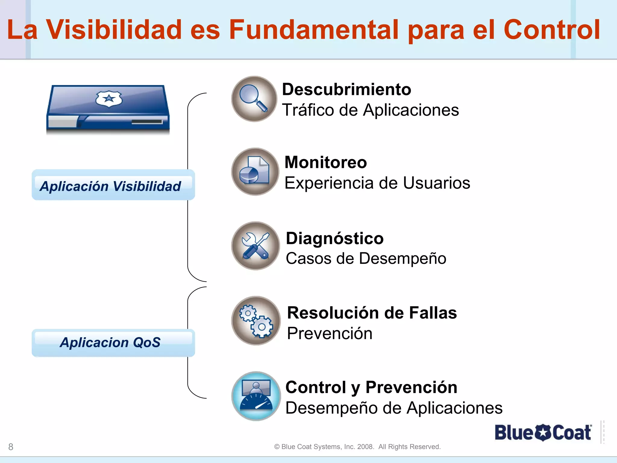La Visibilidad es Fundamental para el Control Descubrimiento Tráfico de Aplicaciones Monitoreo Experiencia de Usuarios Diagnóstico Casos de Desempeño Resolución de Fallas Prevención Control y Prevención Desempeño de Aplicaciones Aplicación Visibilidad Aplicacion QoS 