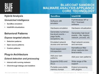 BLUECOAT SANDBOX
MALWARE ANALYSIS APPLIANCE
CORE TECHNOLOGY
Hybrid Analysis
Unmatched intelligence


SandBox emulation

...