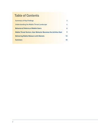 Table of Contents
Summary of Key Findings	

3

Understanding the Mobile Threat Landscape	

4

Behavioral Patterns of Mobil...