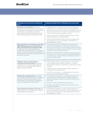Quatro passos para obter WAN e internet de alto desempenho

PROBLEMA DO APLICATIVO OU INICIATIVA
DA TI

PRINCIPAIS BENEFÍCIOS OFERECIDOS PELA BLUE COAT

Aplicativos na nuvem/SaaS: aplicativos
empresariais fornecidos externamente podem
ter problemas de desempenho, especialmente
quando lidam com grandes consultas ou
gerenciamento de documentos (por exemplo,
folhas de especificações na Salesforce.com)

•	 O MACH5 da Blue Coat acelera o fornecimento de aplicativos
SaaS externos sem a implementação de um aplicativo/VA na
infraestrutura da nuvem ou o roteamento do tráfego por meio do
data center. Acelere de 15 a 25 vezes os aplicativos baseados na
nuvem e reduza a largura de banda e os custos.
•	 Aceleração assimétrica do MACH5 (aplicativo único) – Filiais
acessam diretamente os aplicativos SaaS
•	 O Blue Coat PacketShaper ajuda a fornecer visibilidade e QoS
para aplicativos na nuvem para garantir o desempenho e a
produtividade dos usuários

Vídeo empresarial - as empresas estão tendo •	 A integração de protocolos do MACH5 (aciona apenas uma
transmissão), combinada com a divisão das transmissões na
dificuldades para oferecer treinamento em
filial e o armazenamento em cache de objetos (vídeo), possibilita
vídeo, comunicações e marketing em vídeo:
iniciativas bem-sucedidas de vídeo corporativo e reduz o impacto
as redes não foram desenvolvidas para o
do grande número de vídeos recreativos
fornecimento desses aplicativos; as iniciativas
falham ou é necessário gastar de US$ 500 mil
•	 Multiplique consideravelmente a largura de banda: crie ganhos
a US$ 2 milhões em largura de banda adicional
de dez, cem e mil vezes mais largura de banda de WAN (50 sites,
para redes com vídeo
21 usuários cada = mil vezes). Alivia os servidores de mídia de
data center de 75% a 90%

•	 Viabilize iniciativas de vídeo corporativo sem atualização de rede

Tráfego de redes sociais/recreativo,
contenção de largura de banda: solução de
problemas de interrupção de aplicativos de
missão crítica; consome de 30% a 60% da
largura de banda da WAN

•	 O PacketShaper localiza o tráfego recreativo e o controla por
meio da categorização baseada em políticas – corrigindo o
desempenho de aplicativos importantes e recuperando a largura
de banda
•	 O MACH5 otimiza o tráfego da web e de vídeo, reduzindo as
complicações do tráfego recreativo
•	 Controle o uso recreativo e os congestionamentos repentinos
com as políticas de bloqueamento de QoS

Telefonia IP ou videoconferência: o tráfego
em uma Wide Area Network com convergência
apresenta problemas de qualidade e não é
possível fazer o monitoramento adequado e
solucionar problemas de desempenho

•	 A visibilidade e QoS garantem o desempenho de aplicativos
de teleconferência e videoconferência na WAN. Assegure a
quantidade adequada de largura de banda para aplicativos de
VoIP e vídeo.
•	 Controle e monitore a qualidade do vídeo e da voz
•	 Aumente a capacidade da rede para oferecer suporte a mais
chamadas e aplicativos

O gerenciamento do tráfego na internet pode
sobrecarregar os recursos da rede e impactar
o desempenho dos aplicativos

•	 A visibilidade da atividade do usuário e QoS permite que a TI
gerencie o desempenho de entrada e saída do tráfego da internet
para garantir o desempenho de aplicativos importantes e/ou a
produtividade dos usuários

9

< >

 
