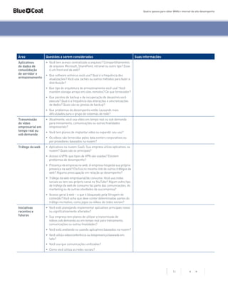 Quatro passos para obter WAN e internet de alto desempenho

Área

Questões a serem consideradas

Aplicativos
de dados de
consolidação
de servidor e
armazenamento

Suas informações

•	 Você tem acesso centralizado a arquivos? Compartilhamentos
de arquivos Microsoft, SharePoint, intranet ou outro tipo? Esse
é um front end da web?
•	 Que software antivírus você usa? Qual é a frequência das
atualizações? Você usa caches ou outros métodos para fazer a
distribuição?
•	 Que tipo de arquitetura de armazenamento você usa? Você
mantém storage arrays em sites remotos? De que fornecedor?
•	 Que pacotes de backup e de recuperação de desastres você
executa? Qual é a frequência das alterações e sincronizações
de dados? Quais são as janelas de backup?
•	 Que problemas de desempenho estão causando mais
dificuldades para o grupo de sistemas de rede?

Transmissão
de vídeo
empresarial em
tempo real ou
sob demanda

•	 Atualmente, você usa vídeo em tempo real ou sob demanda
para treinamento, comunicações ou outras finalidades
empresariais?

Tráfego da web

•	 Aplicativos na nuvem-SaaS: Sua empresa utiliza aplicativos na
nuvem? Quais são os principais?

•	 Você tem planos de implantar vídeo ou expandir seu uso?
•	 Os vídeos são fornecidos pelos data centers corporativos ou
por provedores baseados na nuvem?

•	 Acesso à VPN: que tipos de VPN são usadas? Existem
problemas de desempenho?
•	 Presença da empresa na web: A empresa hospeda sua própria
presença na web? Ela fica no mesmo link de outros tráfegos da
web? Alguma preocupação em relação ao desempenho?
•	 Tráfego da web empresarial/de consumo: Você usa redes
sociais ou tem seu próprio canal no YouTube? Algum outro tipo
de tráfego da web de consumo faz parte das comunicações, do
marketing ou de outras atividades da sua empresa?
•	 Acesso geral à web – o que é bloqueado pela filtragem de
conteúdo? Você acha que deve conter determinadas partes do
tráfego recreativo, como jogos ou vídeos de redes sociais?

Iniciativas
recentes e
futuras

•	 Você está planejando implementar aplicativos principais novos
ou significativamente alterados?
•	 Sua empresa tem planos de utilizar a transmissão de
vídeos sob demanda ou em tempo real para treinamento,
comunicações ou outras finalidades?
•	 Você está avaliando ou usando aplicativos baseados na nuvem?
•	 Você utiliza videoconferência ou telepresença baseada em
sala?
•	 Você usa que comunicações unificadas?
•	 Como você utiliza as redes sociais?

11

< >

 