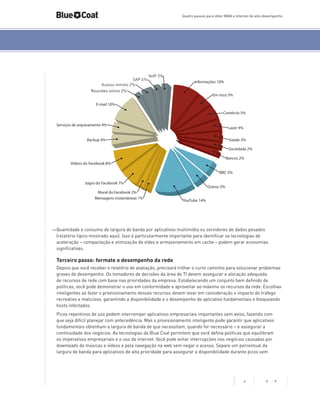 Quatro passos para obter WAN e internet de alto desempenho

SAP 4%
Acesso remoto 2%

VoIP 2%
Informações 10%

Reuniões online 2%

Em risco 5%

E-mail 10%
Comércio 5%
Serviços de arquivamento 4%

Lazer 4%
Saúde 3%

Backup 4%

Sociedade 2%
Bancos 2%
Vídeos do Facebook 8%
BBC 5%
Jogos do Facebook 7%
Mural do Facebook 2%
Mensagens instantâneas 1%

Outros 5%
YouTube 14%

->	Quantidade e consumo de largura de banda por aplicativos multimídia ou servidores de dados pesados
(relatório típico mostrado aqui). Isso é particularmente importante para identificar se tecnologias de
aceleração – compactação e otimização de vídeo e armazenamento em cache – podem gerar economias
significativas.

Terceiro passo: formate o desempenho da rede
Depois que você receber o relatório de avaliação, precisará trilhar o curto caminho para solucionar problemas
graves de desempenho. Os tomadores de decisões da área de TI devem assegurar a alocação adequada
de recursos de rede com base nas prioridades da empresa. Estabelecendo um conjunto bem definido de
políticas, você pode demonstrar o uso em conformidade e aproveitar ao máximo os recursos da rede. Escolhas
inteligentes ao fazer o provisionamento desses recursos devem levar em consideração o impacto do tráfego
recreativo e malicioso, garantindo a disponibilidade e o desempenho de aplicativo fundamentais e bloqueando
hosts infectados.
Picos repentinos de uso podem interromper aplicativos empresariais importantes sem aviso, fazendo com
que seja difícil planejar com antecedência. Mas o provisionamento inteligente pode garantir que aplicativos
fundamentais obtenham a largura de banda de que necessitam, quando for necessário – e assegurar a
continuidade dos negócios. As tecnologias da Blue Coat permitem que você defina políticas que equilibram
os imperativos empresariais e o uso da internet. Você pode evitar interrupções nos negócios causadas por
downloads de músicas e vídeos e pela navegação na web sem negar o acesso. Separe um percentual da
largura de banda para aplicativos de alta prioridade para assegurar a disponibilidade durante picos sem

4

< >

 