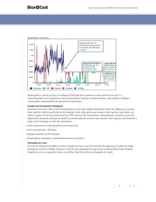 Quatro passos para obter WAN e internet de alto desempenho

desperdiçar recursos.
Aplique políticas de
formatação para manter
o YouTube em 400 kbps...
contido!

Neste gráfico, vemos um pico no tráfego de YouTube que consome a maior parte de um link T-1,
interrompendo outros aplicativos. Uma política de formatação é implementada, controlando o tráfego e
restaurando o desempenho de aplicativos importantes.
O poder da formatação inteligente
Enquanto você tiver o Blue Coat PacketShaper na sua rede, poderá identificar fluxos de tráfego que causam
interrupções e aplicar partições de formatação a eles. Aplicativos que causam interrupções, que podem ser
vídeos e jogos da internet predominantes, P2P, serviços de transmissão, downloads de conteúdo a partir de
dispositivos pessoais, backups de dados ou atualizações de antivírus que causam interrupções, demonstram o
poder da formatação no nível dos aplicativos.
->	Isole o aplicativo na exibição gráfica em tempo real
->	Crie uma partição – 400 kbps
->	Aplique a política de formatação
->	Veja/capture resultados instantaneamente em um gráfico
Conteúdo em risco
Se você vir violações de dados ou outro tráfego em risco, suas ferramentas de segurança na web não estão
protegendo contra o tráfego malicioso. Solicite uma avaliação da segurança na web do Blue Coat ProxySG,
disponível como um aplicativo local, ou do Blue Coat Cloud Service, baseado em SaaS.

5

< >

 
