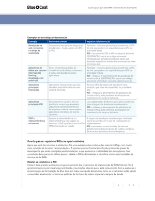 Quatro passos para obter WAN e internet de alto desempenho

Exemplos de estratégia de formatação
Exemplo

Problema comum

Impacto da formatação

Navegação na
web recreativa
e tráfego de
multimídia

Consomem boa parte da largura de
banda total – muitas vezes, de 30%
a 60%.

Formate – crie uma partição para contê-los a 20%
de link, que podem ser expandidos para 40% na
prioridade baixa
ROI – recupere de 20% a 40% da largura de banda
OBSERVAÇÃO: este é um tráfego altamente
otimizável com armazenamento em cache sob
demanda específico e divisão da transmissão de vídeo
em tempo real.

Aplicativos de
dados que causam
interrupções
(backup,
atualizações de
antivírus)

Picos em tarefas grandes de
transferência de dados consomem
a largura de banda de outros
aplicativos.

Formate – crie uma partição para contê-los a 20%
de link, que podem ser expandidos para 40% na
prioridade média.
ROI – restaure o funcionamento de aplicativos de
missão crítica. OBSERVAÇÃO: este é um tráfego
altamente otimizável; consulte a próxima seção.

Aplicativos
principais:
transações

Aplicativos transacionais que são
afetados pela latência ficam sem
largura de banda.

Reserve 20% da largura de banda em uma
partição, que pode ser expandida na prioridade
alta.
ROI – restaura o desempenho de aplicativos de
missão crítica, adia possíveis atualizações de
manutenção de largura de banda.

Aplicativos
principais: VDI

Sessões de um usuário em um
escritório remoto que envolvem
aplicativos como transferências
de arquivos e vídeos interrompem
aplicativos interativos de outros
usuáiros.

Use subpartições dinâmicas para alocar de forma
justa a largura de banda para cada usuário.
ROI – restaura o desempenho de aplicativos de
missão crítica, adia possíveis atualizações de
manutenção de largura de banda

VOIP e
videoconferência
na internet

Quando a teleconferência e a
videoconferência são usadas na
internet, o QoS (quality-of-service) do
MPLS não pode ser usado.

A largura de banda por sessão ou por chamada
(varia de acordo com o tipo de codec) pode ser
implementada.
ROI – aproveitar a conectividade da internet
geralmente reduz estruturas de custos e amplia o
alcance dos aplicativos fora da empresa.

Quarto passo: reporte o ROI e as oportunidades
Agora que você documentou o ambiente e fez uma avaliação das combinações reais de tráfego, tem muito
mais condição de fornecer recomendações. É possível que você tenha identificado problemas graves de
desempenho que serão corrigidos pela formatação, o que aumenta a credibilidade dos seus planos. Isso
consolida a base para este último passo – relatar o ROI da formatação e identificar outras oportunidades de
otimização da WAN:
Relatar as condições e o ROI
Existem dois grandes problemas no gerenciamento dos orçamentos de manutenção da WAN/internet: Você
geralmente precisa de mais largura de banda, mas não faz ideia do que a está consumindo. Com a avaliação e
as tecnologias de formatação da Blue Coat em mãos, você pode demonstrar como os orçamentos estão sendo
consumidos atualmente – e como as políticas de formatação podem impactar a largura de banda.

6

< >

 