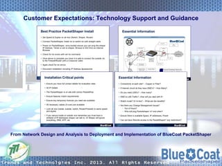 Packetshaper Process Bluecoat Packeshaper Presentation | PPT