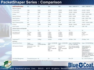 Packetshaper Process Bluecoat Packeshaper Presentation | PPT