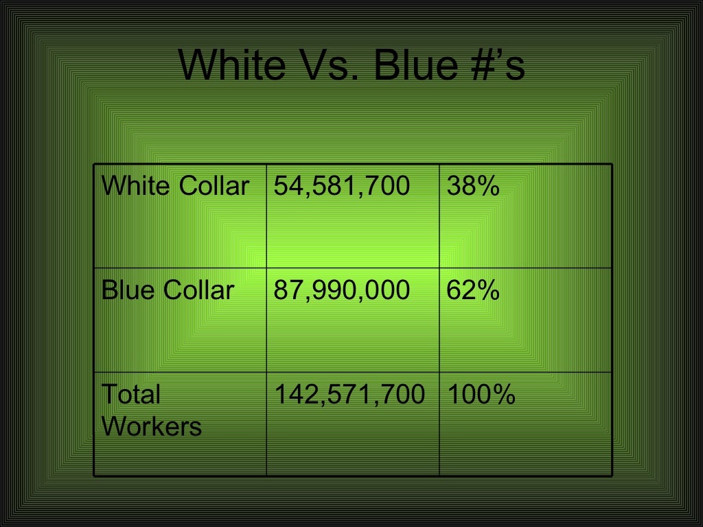 Blue collar vs White collar