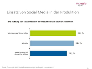 13
Einsatz von Social Media in der Produktion
Quelle: Fraunhofer IAO, Studie Produktionsarbeit der Zukunft – Industrie 4.0
 