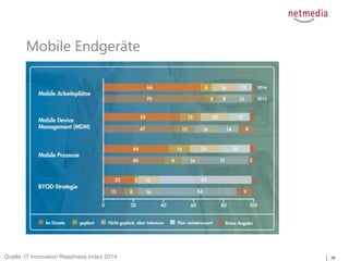 16
Mobile Endgeräte
Quelle: IT Innovation Readiness Index 2014
 