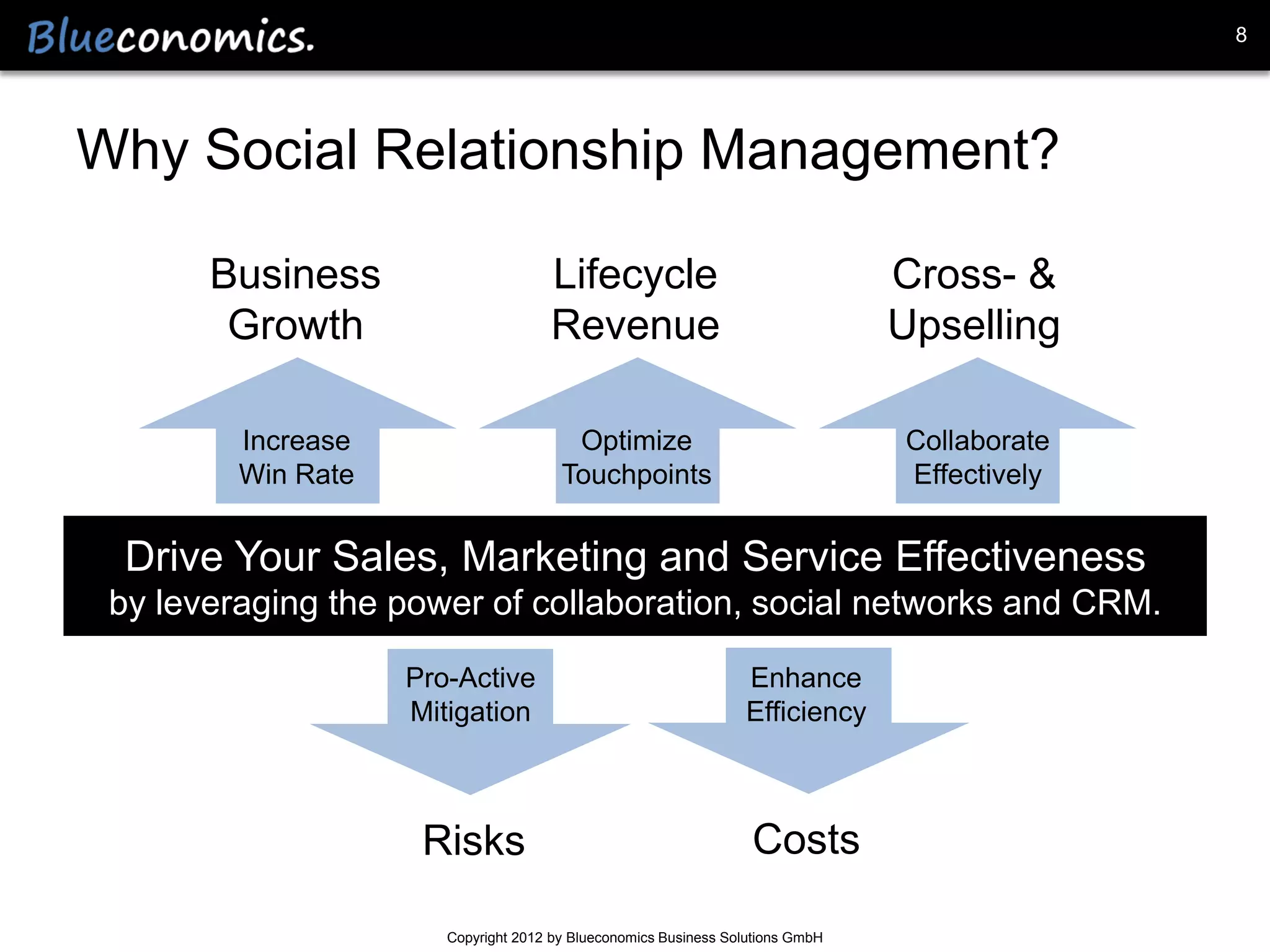 8




Why Social Relationship Management?

       Business                      Lifecycle                                  Cross- &
        Growth                       Revenue                                    Upselling

         Increase                       Optimize                                Collaborate
         Win Rate                      Touchpoints                              Effectively


  Drive Your Sales, Marketing and Service Effectiveness
 by leveraging the power of collaboration, social networks and CRM.

                    Pro-Active                                   Enhance
                    Mitigation                                   Efficiency



                     Risks                                        Costs

                       Copyright 2012 by Blueconomics Business Solutions GmbH
 