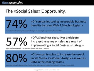 1




The «Social Sales» Opportunity.


74%                                           «Of companies seeing measurable business
                                              benefits by using Web 2.0 technologies.»
Source: McKinsey & Company,»How social technologies are extending the organization”, November 2011.




57%
                                               «Of US business executives anticipate
                                               increased revenue or sales as a result of
                                               implementing a Social Business strategy.»
Source: Penn Schoen Berland, «The Jive Social Business Index Survey.», July 2011.




80%
                                              «Of companies plan to increase the use of
                                              Social Media, Customer Analytics as well as
                                              CRM in the coming years.»
Source: IBM Institute for Business Value, «Frem Stretched to Strengthened. Insights from the Global CMO Study.», October 2011.


                                                     Copyright 2012 by Blueconomics Business Solutions GmbH
 