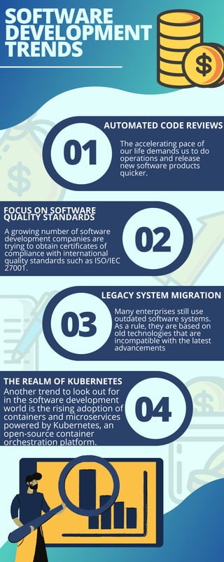 SOFTWARE
DEVELOPMENT
TRENDS
01
AUTOMATED CODE REVIEWS
LEGACY SYSTEM MIGRATION
Many enterprises still use
outdated software systems.
As a rule, they are based on
old technologies that are
incompatible with the latest
advancements
FOCUS ON SOFTWARE
QUALITY STANDARDS
THE REALM OF KUBERNETES
Another trend to look out for
in the software development
world is the rising adoption of
containers and microservices
powered by Kubernetes, an
open-source container
orchestration platform.
The accelerating pace of
our life demands us to do
operations and release
new software products
quicker.
A growing number of software
development companies are
trying to obtain certificates of
compliance with international
quality standards such as ISO/IEC
27001.
02
03
04
 