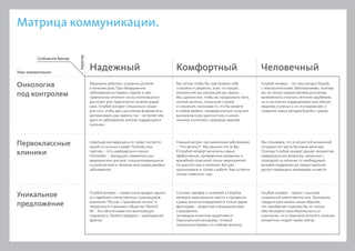 Матрица коммуникации.
Надежный
Онкология
под контролем
Первоклассные
клиники
Уникальное
предложение
Комфортный Человечный
Медицина добилась огромных успехов
влечении рака. Приобнаружении
заболевания напервых стадиях и при
правильном лечении число излечившихся
достигает 90% практически повсем видам
рака. Голубой конверт специально создан
для того, чтобы дать россиянам возможность
воспринимать рак именно так – не более чем
одно из заболеваний, вполне поддающееся
лечению.
Швейцарская медицина по праву считается
одной из лучших в мире. Поэтому наш
партнер – сеть швейцарских клиник
Hirslanden – тринадцать первоклассных
медицинских центров, специализирующихся
на диагностике и лечении всех видов раковых
заболеваний.
Голубой конверт – совместный продукт одного
из старейших отечественных страховщиков
компании “Россия. Страхование жизни” и
германского страхового общества “Munich
Re”. Это обеспечивает его высочайшую
надежность. Валюта продукта – швейцарские
франки.
Главный вопрос при выявлении заболевания
– “Что делать?!”. Мы решили его за Вас.
В Голубой конверт включены самые
эффективные, проверенные временем и
врачебной практикой планы мероприятий
по диагностике и лечению. Все уже
организовано и готово к работе. Вам остается
только позвонить нам.
Система тарифов и платежей в Голубом
конверте максимально проста и прозрачна.
Суммы взносов определяются только двумя
факторами – возрастом и возможностями
страхователя.
За каждым клиентом закрепляется
персональный менеджер, готовый
проконсультировать по любому вопросу.
Мы понимаем, что в непростой жизненной
ситуации нет места бытовым мелочам.
Поэтому Голубой конверт решает множество
немедицинских вопросов, связанных с
пооездкой на лечение: от необходимой
визовой поддержки до предоставления
русско-говорящего менеджера на месте.
Голубой конверт – проект с высокой
социальной ответственностью. Экономика
продукта рассчитана таким образом,
что приобретая страховку Вы не только
обеспечиваете свою безопасность от
онкологии, но и помогаете оплатить лечение
конкретных людей прямо сейчас.
Мы хотим, чтобы Вы чувствовали себя
спокойно и уверенно, зная, что вопрос
онкологических рисков для вас решен.
Мы сделали все, чтобы вы продолжали жить
полной жизнью, лишенной страхов
и сомнений, осознавая то, что Вы можете
в любой момент, незамедлительно получить
высококлассную диагностику и начать
лечение в клинике с мировым именем.
Голубой конверт – это наш вклад в борьбу
с онкологическими заболеваниями, поэтому
мы не только предоставляем россиянам
возможность получать лечение зарубежом,
но и постоянно поддерживаем российских
медиков и ученых в их исследованиях и
создании новых методов борьбы с раком.
Характер
Темы коммуникации
Сообщения бренда
 