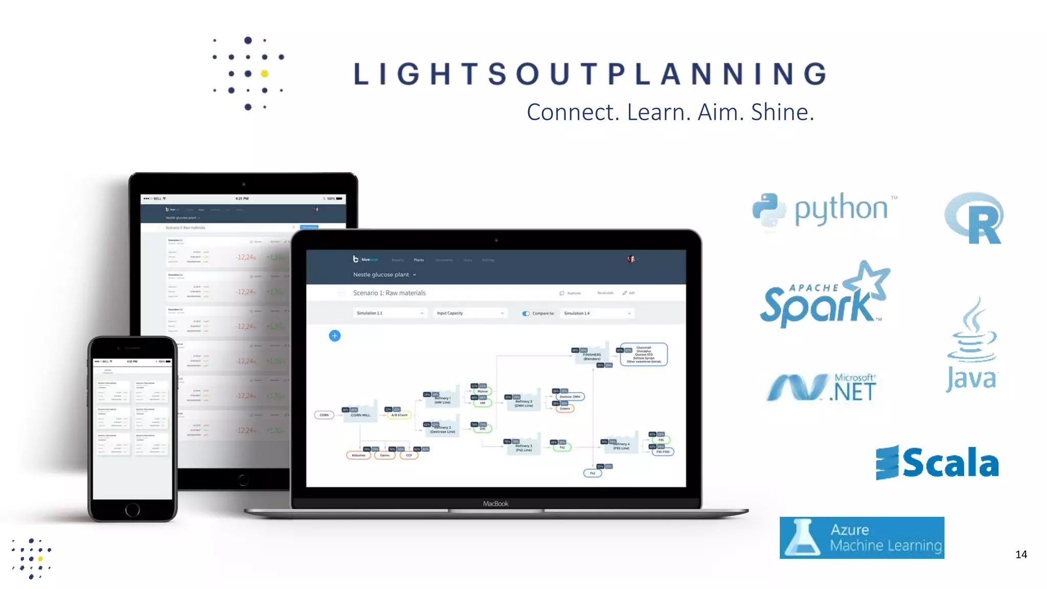 14
Connect. Learn. Aim. Shine.
 