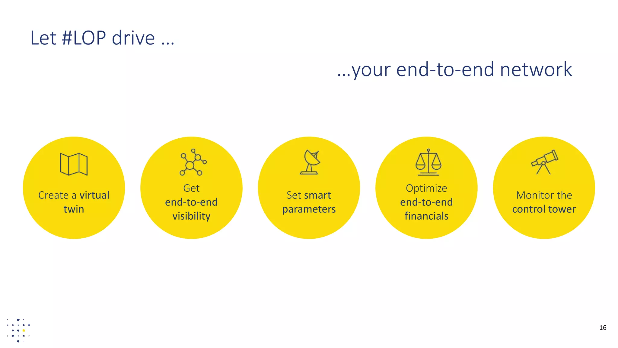 16
Let #LOP drive …
…your end-to-end network
Create a virtual
twin
Get
end-to-end
visibility
Set smart
parameters
Optimize
end-to-end
financials
Monitor the
control tower
 