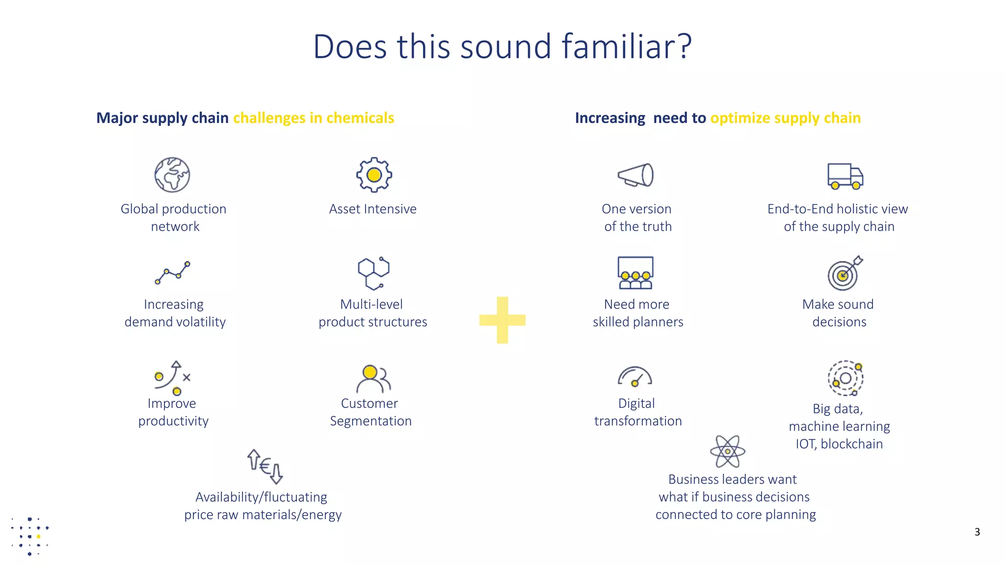 3
Does this sound familiar?
Major supply chain challenges in chemicals Increasing need to optimize supply chain
Global production
network
Asset Intensive
Increasing
demand volatility
Improve
productivity
Customer
Segmentation
Multi-level
product structures
Availability/fluctuating
price raw materials/energy
End-to-End holistic view
of the supply chain
Business leaders want
what if business decisions
connected to core planning
One version
of the truth
Digital
transformation
Make sound
decisions
Need more
skilled planners
Big data,
machine learning
IOT, blockchain
 
