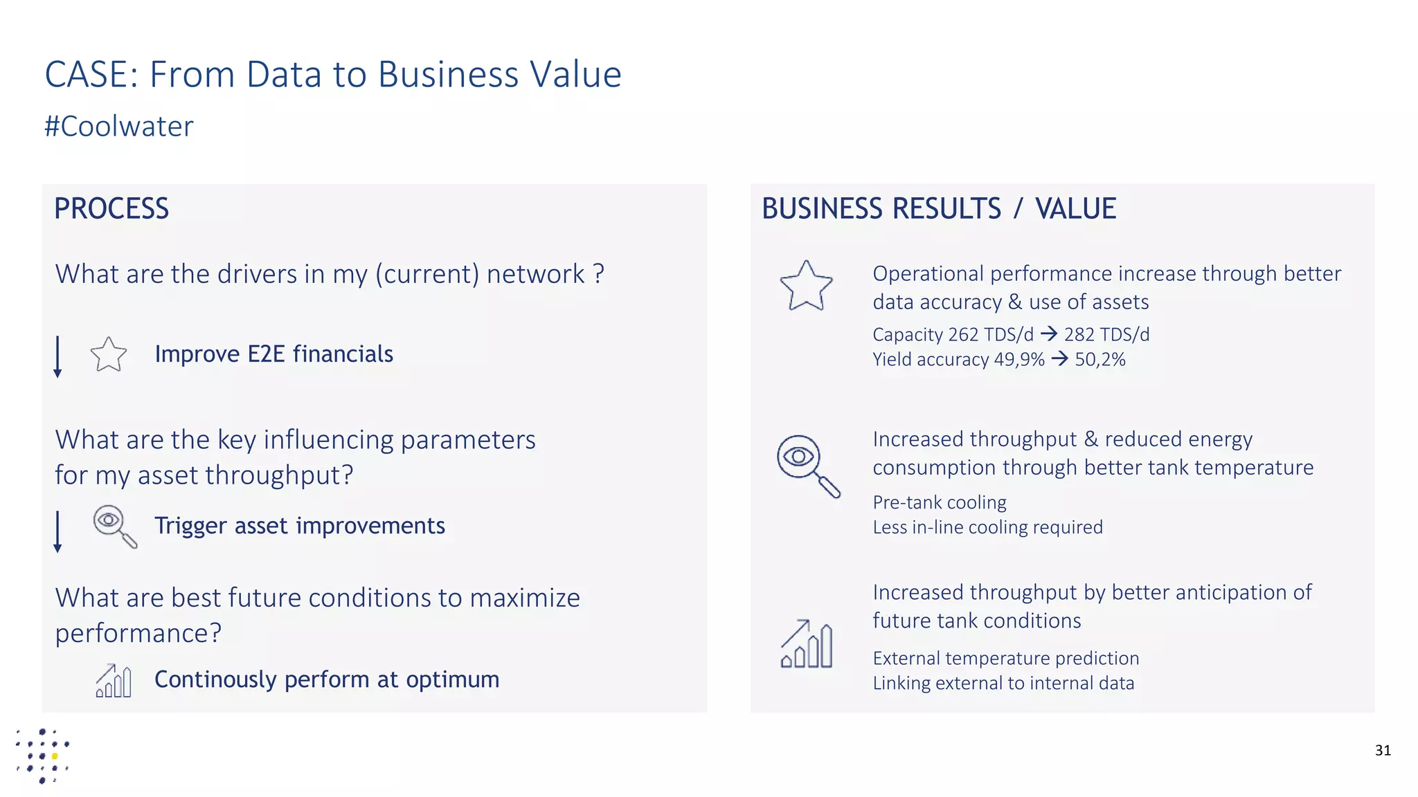 31
PROCESS
What are the key influencing parameters
for my asset throughput?
Trigger asset improvements
What are the drivers in my (current) network ?
Improve E2E financials
What are best future conditions to maximize
performance?
Continously perform at optimum
CASE: From Data to Business Value
#Coolwater
BUSINESS RESULTS / VALUE
Operational performance increase through better
data accuracy & use of assets
Capacity 262 TDS/d  282 TDS/d
Yield accuracy 49,9%  50,2%
Increased throughput & reduced energy
consumption through better tank temperature
Pre-tank cooling
Less in-line cooling required
External temperature prediction
Linking external to internal data
Increased throughput by better anticipation of
future tank conditions
 