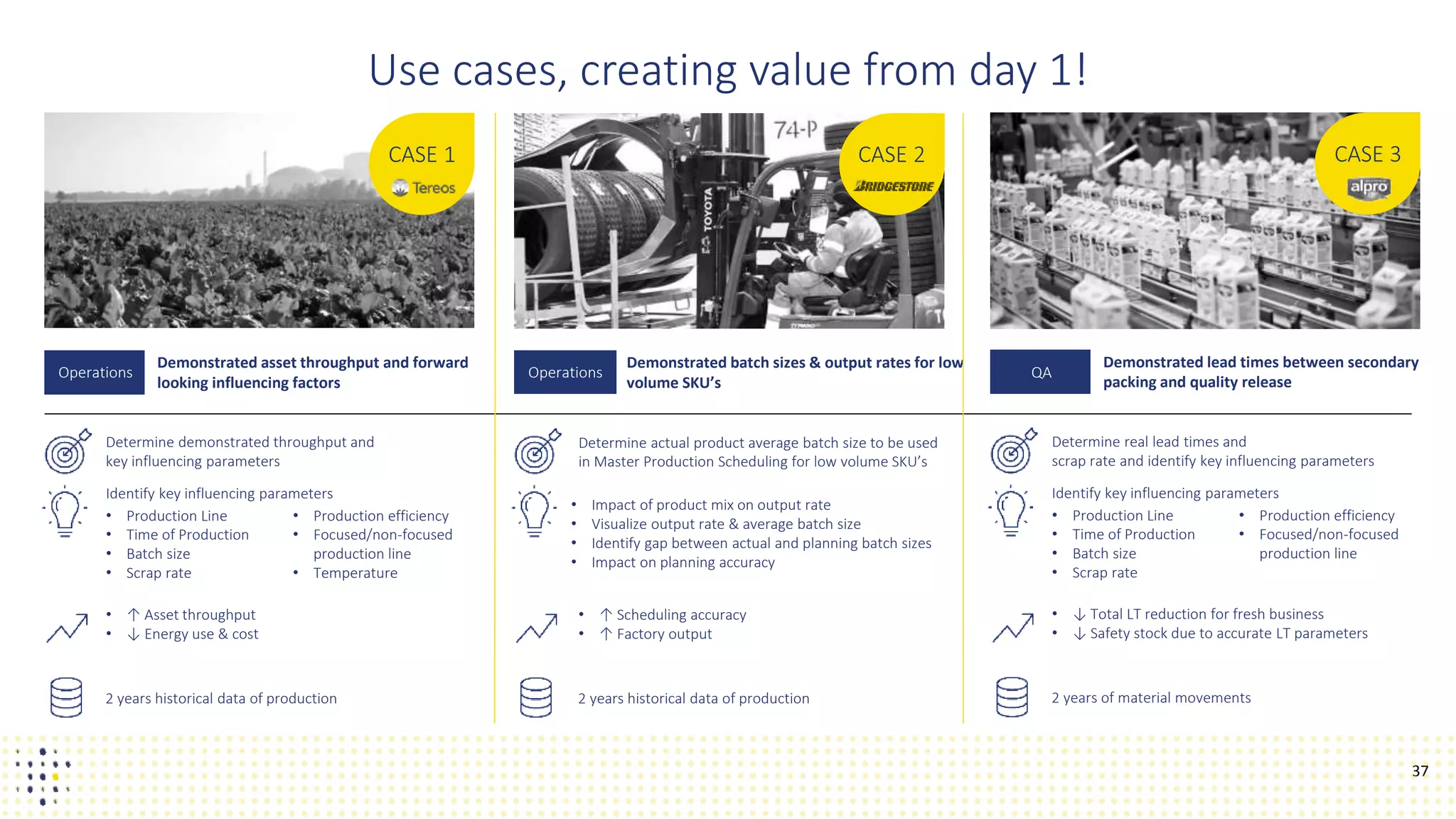 37
Demonstrated asset throughput and forward
looking influencing factors
Demonstrated batch sizes & output rates for low
volume SKU’s
Determine demonstrated throughput and
key influencing parameters
Identify key influencing parameters
• ↑ Asset throughput
• ↓ Energy use & cost
• ↑ Scheduling accuracy
• ↑ Factory output
Use cases, creating value from day 1!
CASE 1 CASE 2
2 years historical data of production
• Production Line
• Time of Production
• Batch size
• Scrap rate
• Production efficiency
• Focused/non-focused
production line
• Temperature
OperationsOperations
Determine actual product average batch size to be used
in Master Production Scheduling for low volume SKU’s
• Impact of product mix on output rate
• Visualize output rate & average batch size
• Identify gap between actual and planning batch sizes
• Impact on planning accuracy
2 years historical data of production
Demonstrated lead times between secondary
packing and quality release
Determine real lead times and
scrap rate and identify key influencing parameters
Identify key influencing parameters
• ↓ Total LT reduction for fresh business
• ↓ Safety stock due to accurate LT parameters
CASE 3
2 years of material movements
• Production Line
• Time of Production
• Batch size
• Scrap rate
• Production efficiency
• Focused/non-focused
production line
QA
 