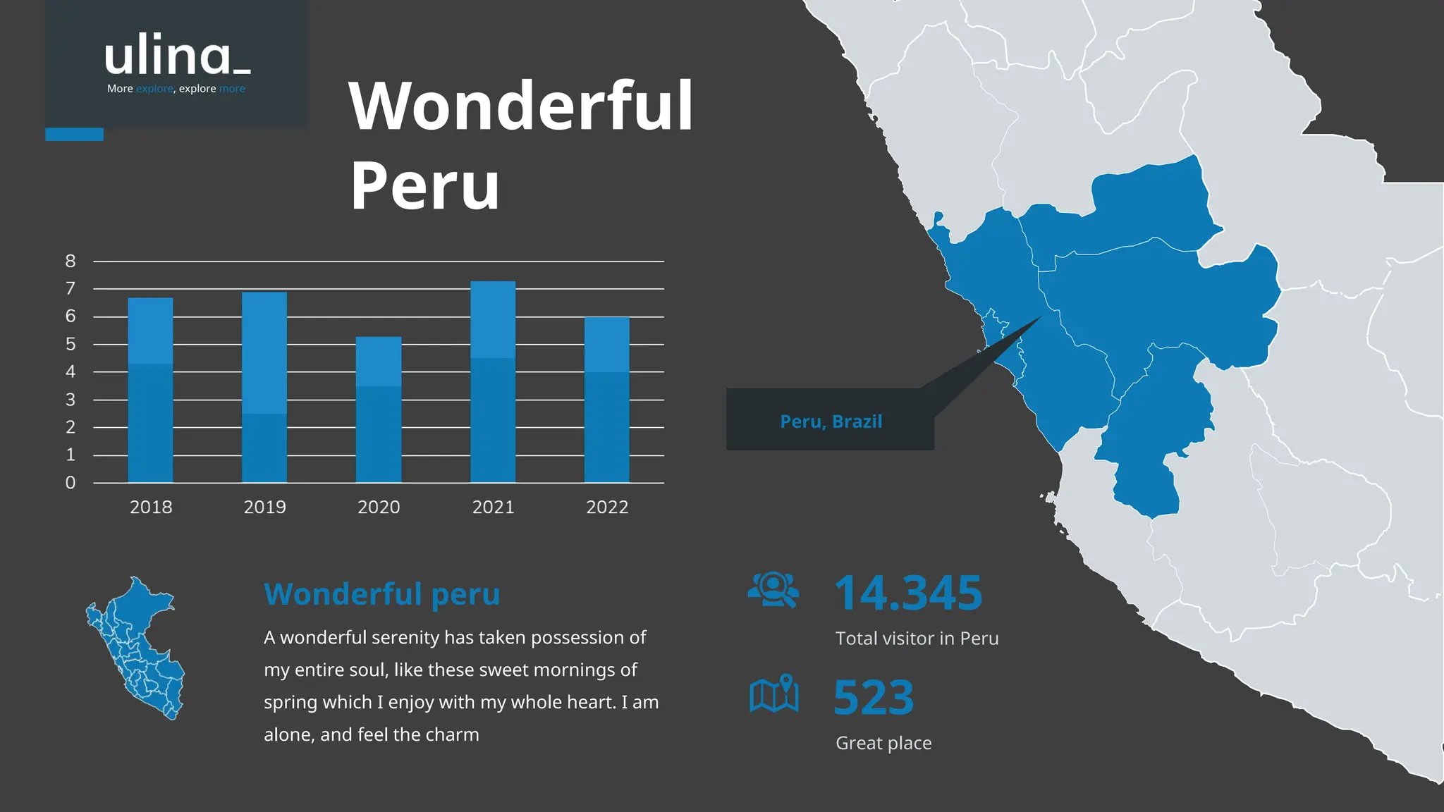 Wonderful
Peru
More explore, explore more
Peru, Brazil
A wonderful serenity has taken possession of
my entire soul, like these sweet mornings of
spring which I enjoy with my whole heart. I am
alone, and feel the charm
Wonderful peru 14.345
Total visitor in Peru
523
Great place
 