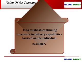Vision Of the Company
 Is to establish continuing
excellence in delivery capabilities
focused on the individual
customer.
 