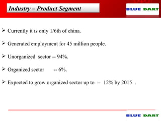 Industry – Product Segment
 Currently it is only 1/6th of china.
 Generated employment for 45 million people.
 Unorganized sector -- 94%.
 Organized sector -- 6%.
 Expected to grow organized sector up to -- 12% by 2015 .
 